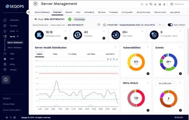 Microsoft 365 security dashboard