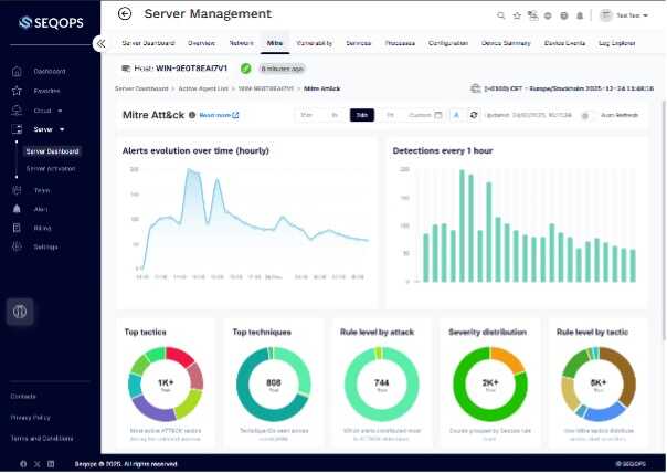 Cloud-based load testing dashboard